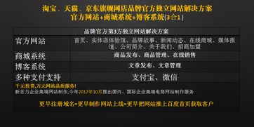 2017天貓雙十一家居品牌排行 裝修設(shè)計(jì)銷(xiāo)售前十名 top10 pingo國(guó)際