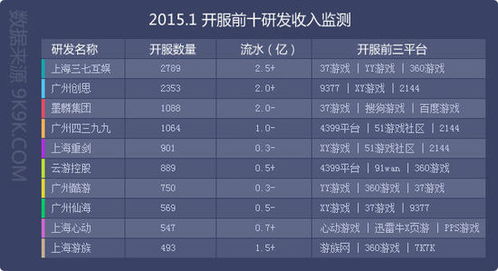 2015網頁游戲數(shù)據(jù)報告 1月