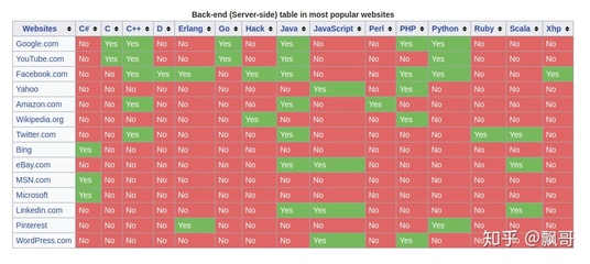 學(xué)習(xí) C++ 到底有什么好處?