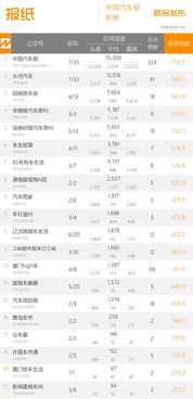 中國車企領跑全球新能源車銷量排行榜，電動邦強勢躋身網站榜單